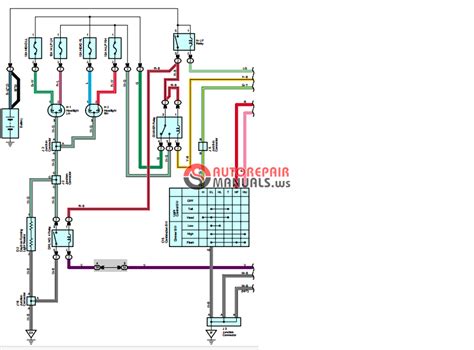 Toyota Tundra 2005 EWD Electrical Wiring Diagram | Auto Repair Manual