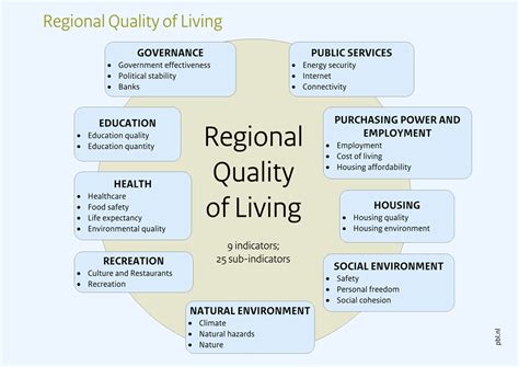 Quality Of Life Definition India Dictionary