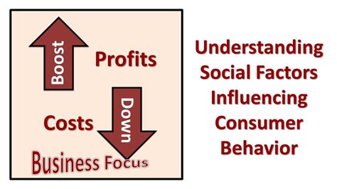 Understanding Social Factors Influencing Consumer Behavior Youtube