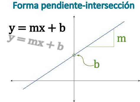 La Forma Pendiente Intersección De La Ecuación Lineal Yubrain