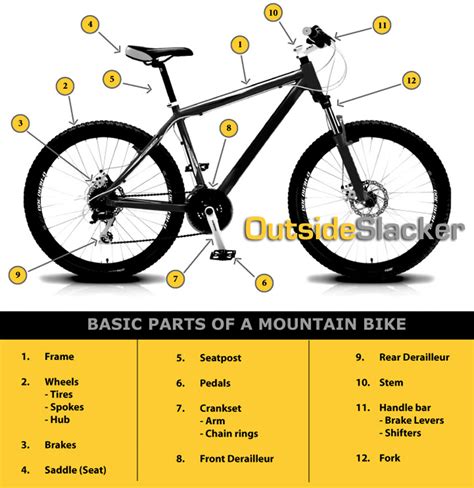 What parts of a bike get the most stress? mountain-bike-parts | OutsideSlacker