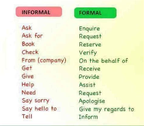 The Difference Between Formal And Informal Language Artofit