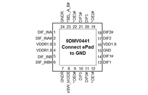 9dmv0441 Pinout Diagram Renesas