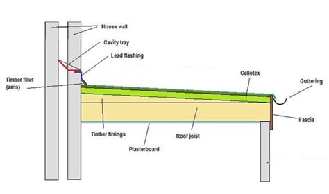 Slope For A Flat Roof For New Construction Images Cant We Do The Roof