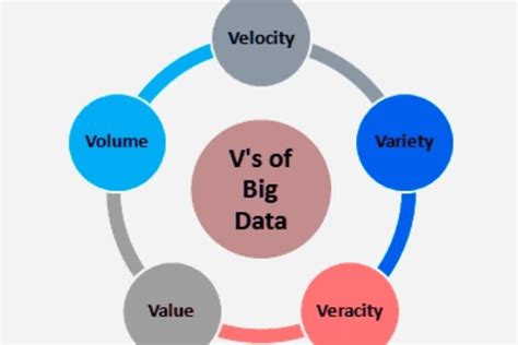 Big Data Veracity What Is It Definition Examples And Summary