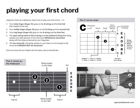 Pdf Guide How To Play Guitar Approachable Music