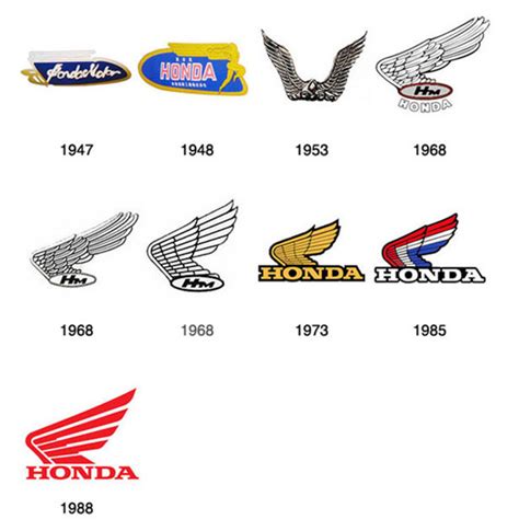 Honda Motorcycles One Of The Greatest Automobile