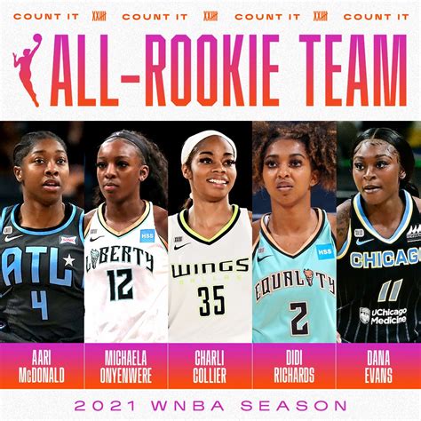 Chicago Sky Guard Dana Evans Has Been Selected To The 2021 Wnba All