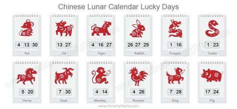 Lucky Days For Each Zodiac Signs Zodiac Signs Lucky Day Zodiac