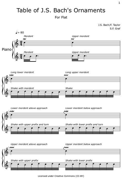 Table of J.S. Bach's Ornaments - Sheet music for Piano