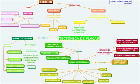 Mapa Mental Sobre Placas Tectonicas Kulturaupice
