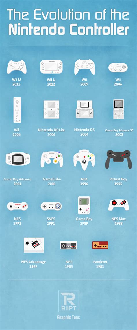 Evolution Of The Nintendo Controller Nintendo Controller Nintendo
