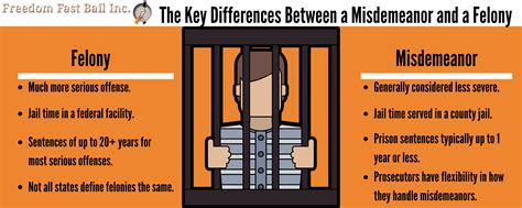 The Differences Between Felonies And Misdemeanors