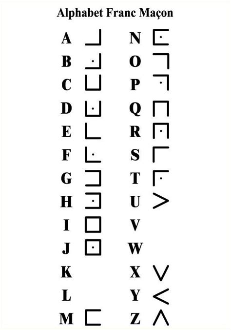 Alphabet Maçonnique Code alphabet Alphabet langue des signes