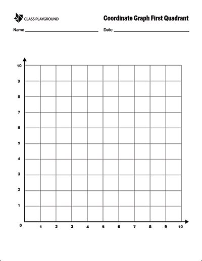 Printable Coordinate Graph First Quadrant Class Playground