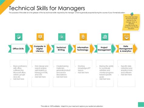 Effective Management Styles For Leaders Technical Skills For Managers