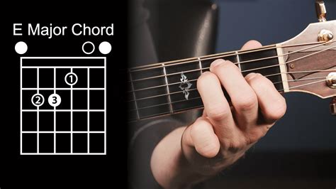 Guitar Chords Chart Finger Position