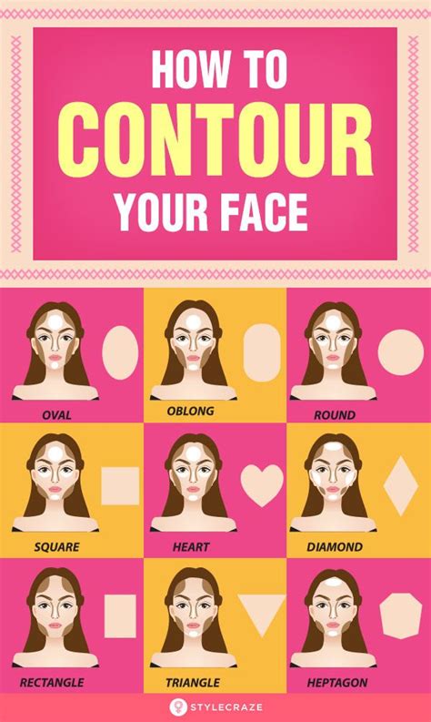 Simply dip your brush into the product. How To Contour Your Face - Pictorial With Detailed Steps in 2020 | How to contour your face ...