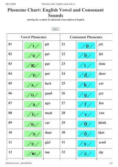 Vowel And Consonant Phonetics Chart Printable Imagesee