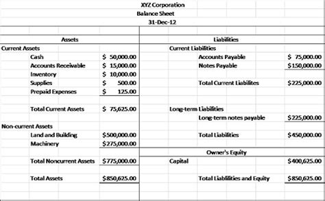 Total Assets Definition Formula And Examples Lesson