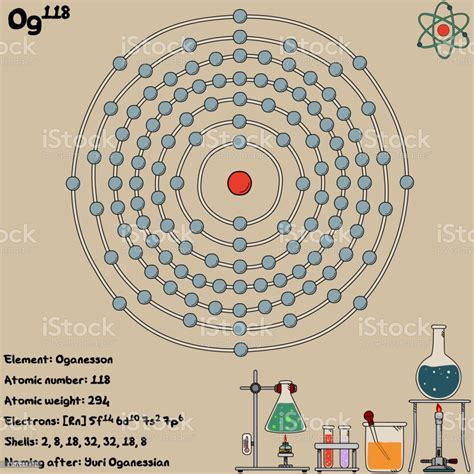 Infographic Of The Element Of Oganesson Stock Illustration Download