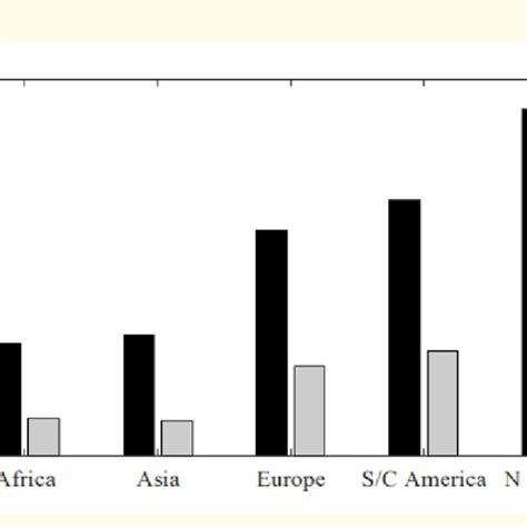 The Prevalence Of Migraine Across Different Geographic Areas And Sex N Download Scientific