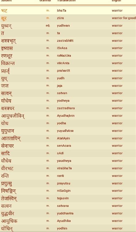 Months Name In Sanskrit Top 100 Muslim Boy Names For Baby Grodonix