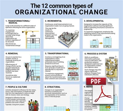 12 Common Types Of Organizational Change Management