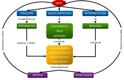 Mapa Conceptual