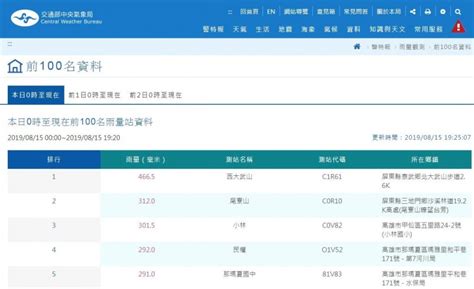 為加強災害性天氣的監測與極短期預報能力，中央氣象局整合氣象雷達、雨量站等多重觀測資料及地理資訊發展劇烈天氣監測系統（quantitative precipitation estimation and segregation usingmultiple sensor；qpesums）， 產製災害性天氣即時監測資訊予政府防救災單位及社會大眾參考。 屏東泰武累積雨量飆破400毫米 氣象局20:30啟動「劇烈豪雨作業」 - 生活 - 自由時報電子報