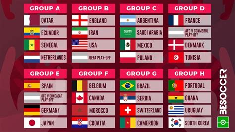 These Are The Groups For The 2022 World Cup