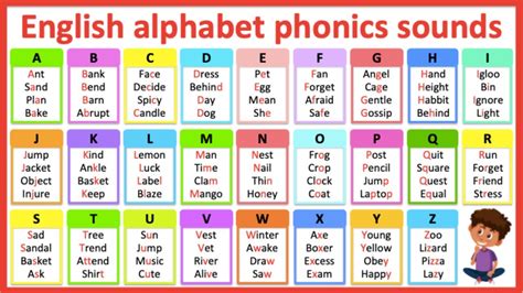 Alphabet Chart Phonics Sounds 1 Youtube Phonics Sounds Alphabet Porn Sex Picture