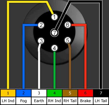 It is usually used for towing a heavy duty landscaping trailer car trailer boat trailer horse trailer travel trailer construction trailer and larger trailers. Detail Boat trailer wiring diagram australia | ciiiips