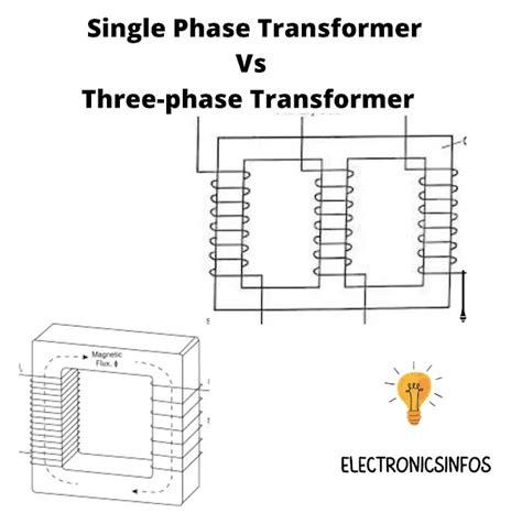 Single Phase Transformer Vs Three Phase Transformer In 2024 L
