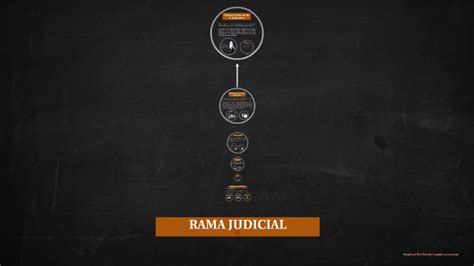 Capitulo 7 gobierno y administración de la rama judicial. RAMA JUDICIAL by Miguel Rojas
