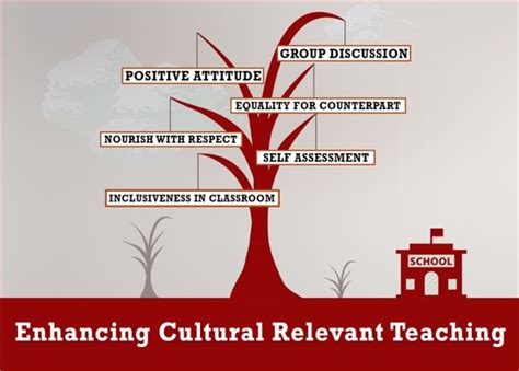 Culture In The Classroom
