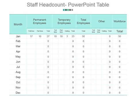 This excel model template includes: Staff Headcount Powerpoint Table Powerpoint Slide Backgrounds | PowerPoint Slide Templates ...