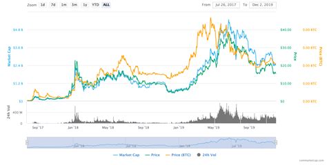 Bnb runs natively on the ethereum blockchain and follows the erc20 token standard.the token was established with a total supply of 200 million. Top 5 Best Binance Coin (BNB) Wallets in 2021