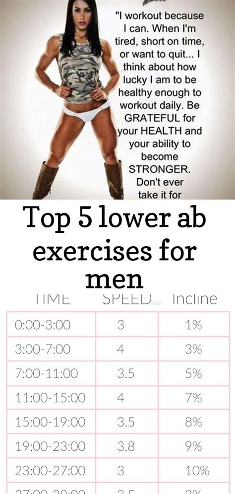 Top 5 Lower Ab Exercises For Men Lower Ab Workouts Abs Workout