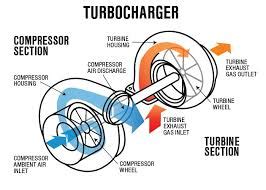 Fungsi Dan Cara Kerja Teknologi Turbocharger Pada Mobil