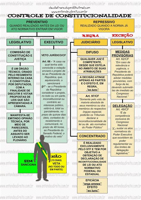 O Processo Historico De Instituicao Dos Direitos