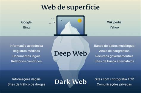 Deep Web Vs Dark Web Qual é A Diferença Blog Da Expressvpn