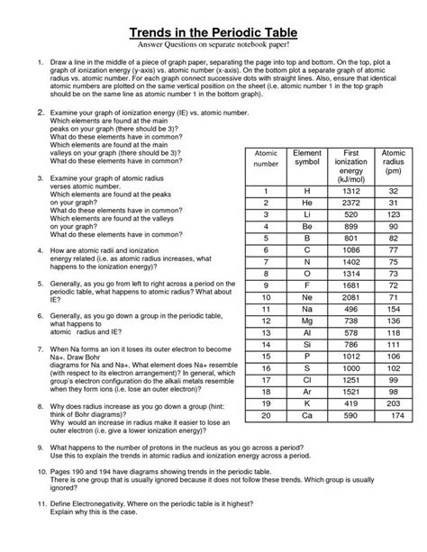 Showing top 8 worksheets in the category periodic table of elements. Periodic Table Trends Worksheet Answer Key | Periodic ...