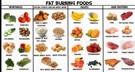 Loss Weight Diet Plan Foods With Weight Loss Foods From Indian Kitchen