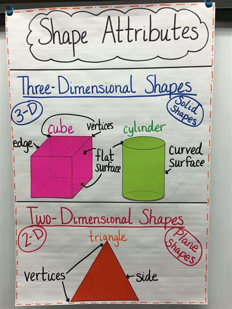 3d Shapes Anchor Chart 2nd Grade