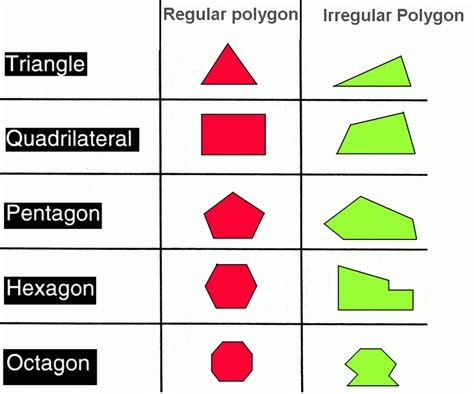 Get What Is A Polygon Examples PNG - Ico