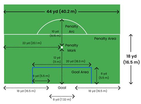 The Ultimate Guide How To Mark A Soccer Field Read Here