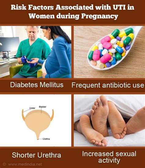 Urinary Tract Infection During Pregnancy Causes Symptoms Diagnosis Treatment Prevention