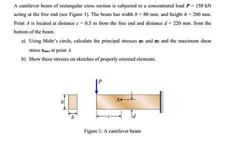 Solved A Cantilever Beam Of Rectangular Cross Section Is Subjected To