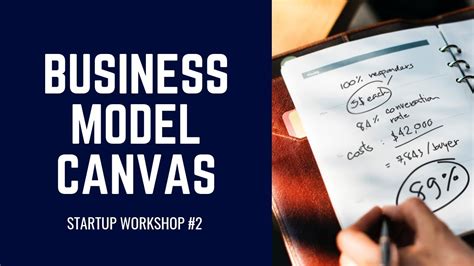 Startup Workshop 2 Business Model Canvas Youtube